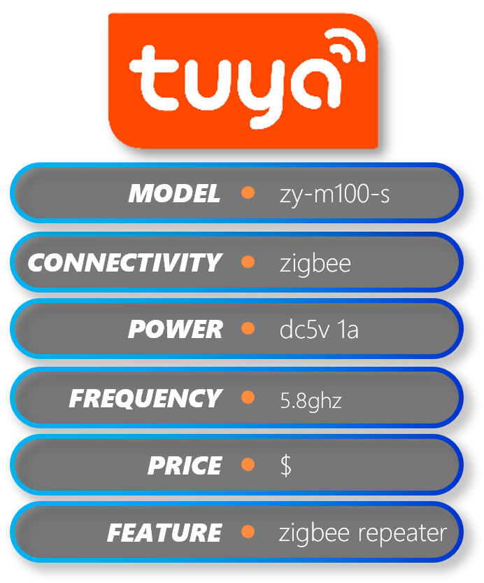 Requesting Rounding for Govee Humidity Sensors - Feature Requests - Home  Assistant Community